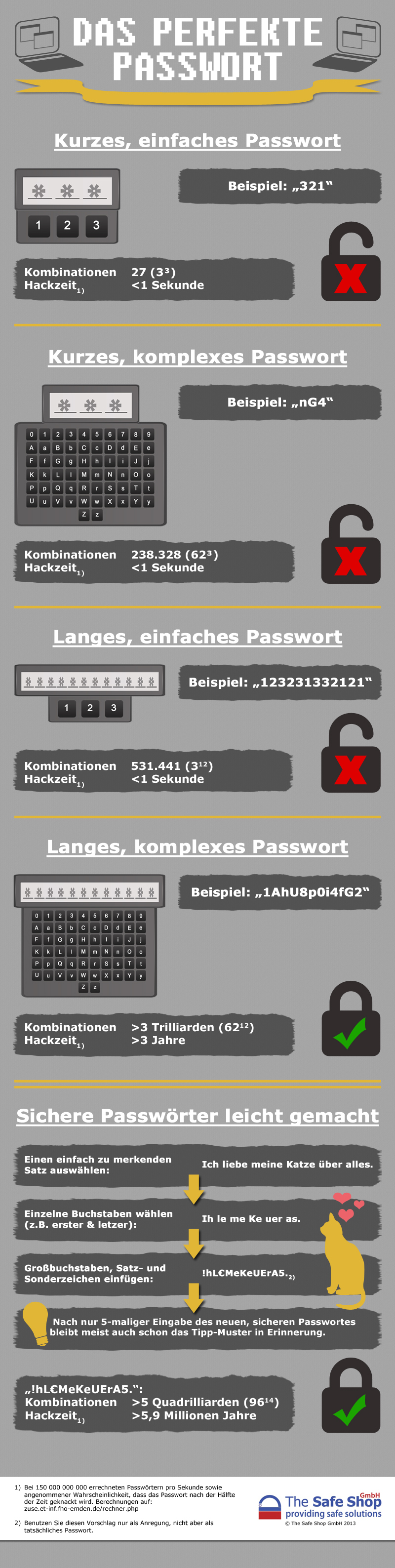 Sicheres Passwort Infografik